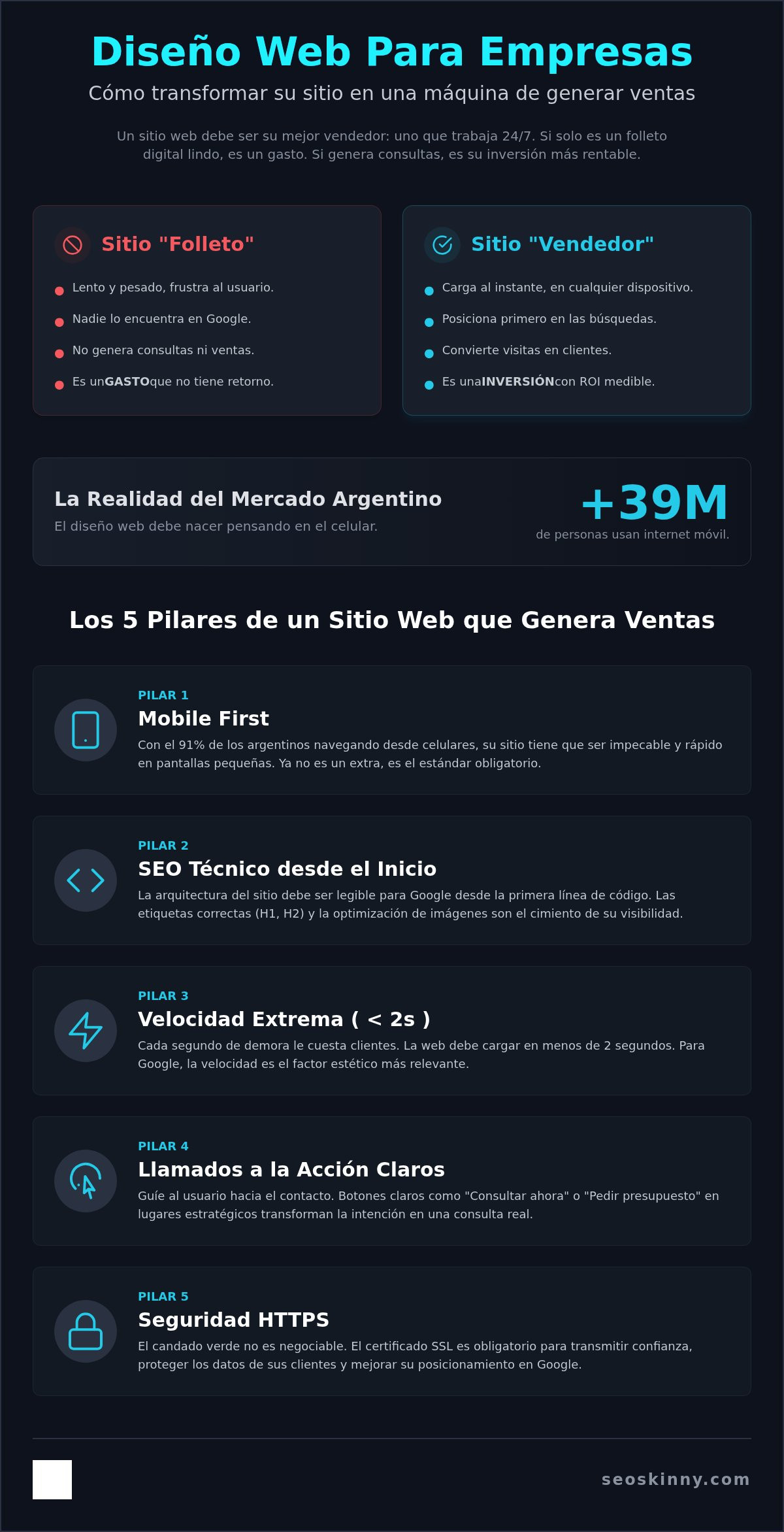 Diseño web para empresas: Cómo crear un sitio que realmente venda en 2026