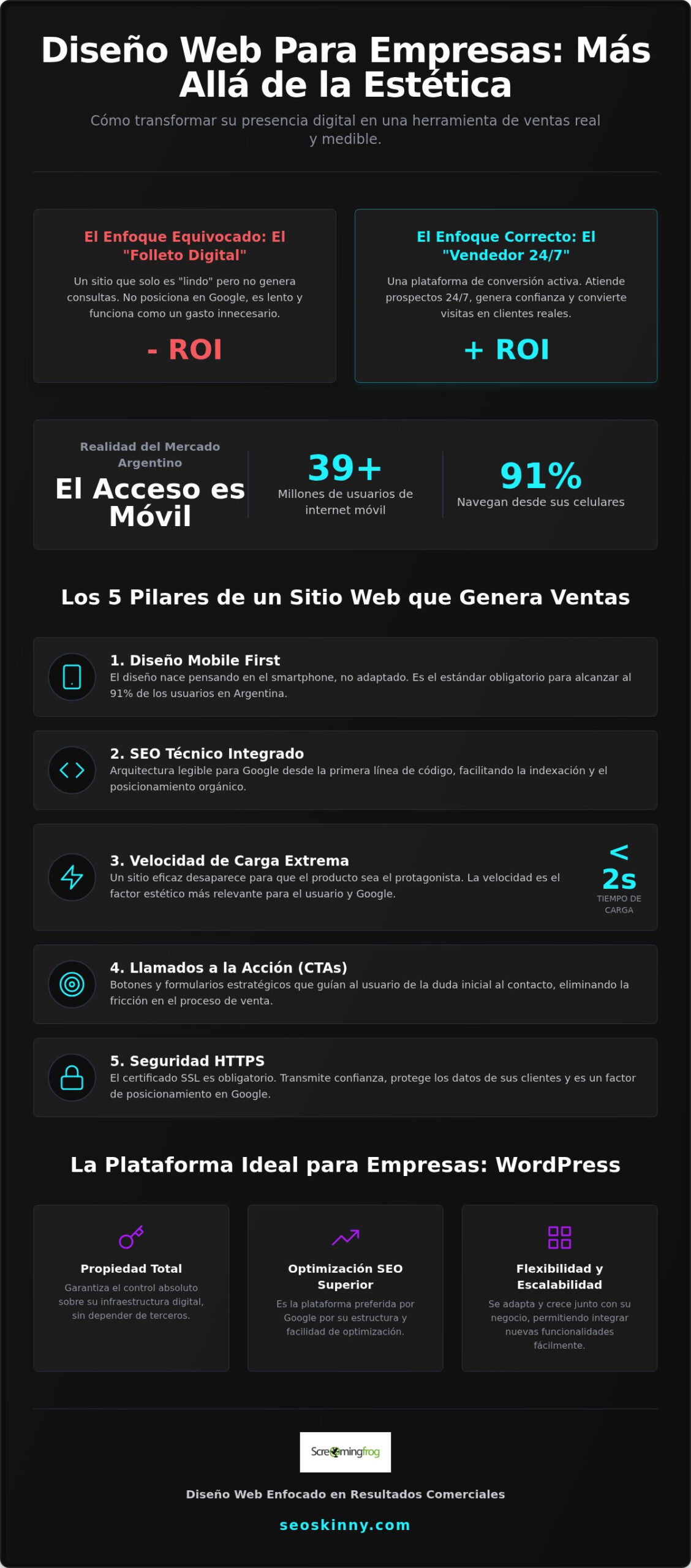 Diseño web para empresas: Cómo crear un sitio que realmente venda en 2026