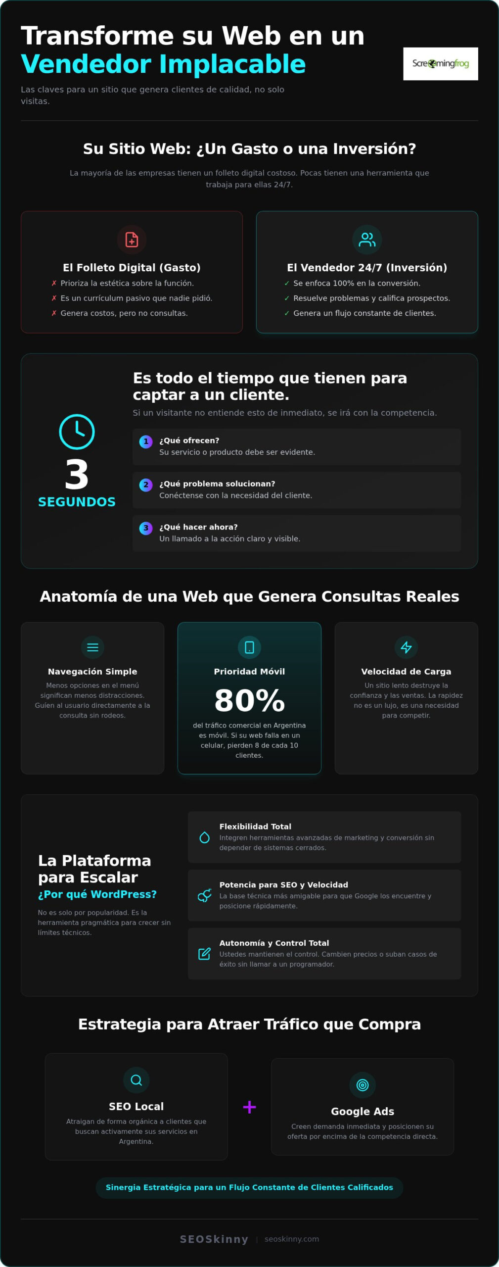 Sitio web para conseguir clientes: Por qué tener una página "linda" no alcanza para vender