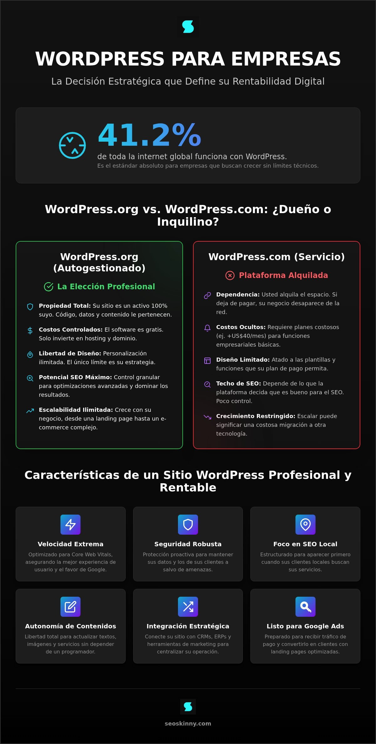 WordPress para empresas: La guía definitiva para escalar su negocio en 2026