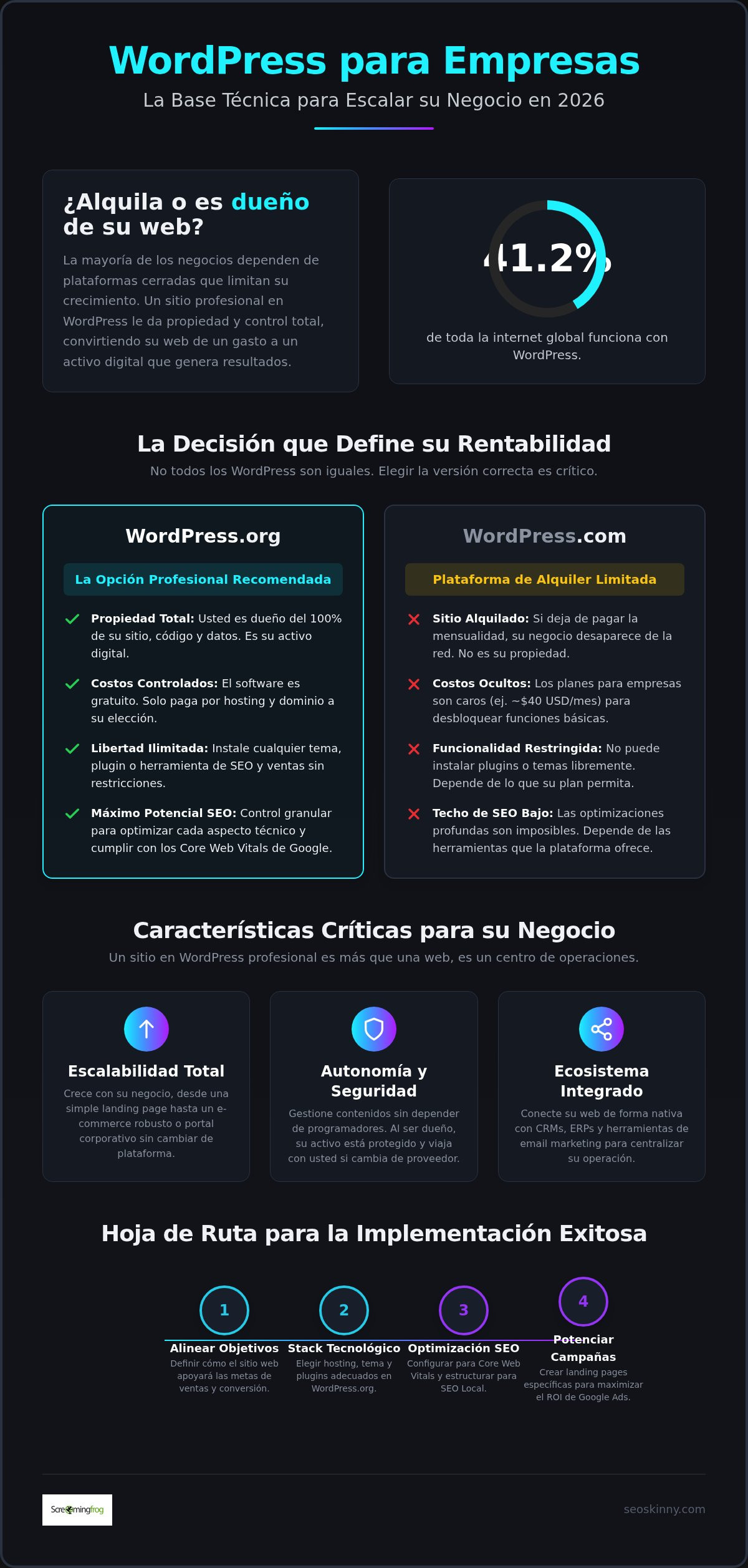 WordPress para empresas: La guía definitiva para escalar su negocio en 2026