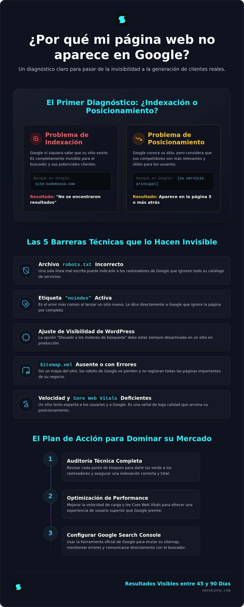 ¿Por qué mi página web no aparece en Google? La realidad detrás de la invisibilidad digital
