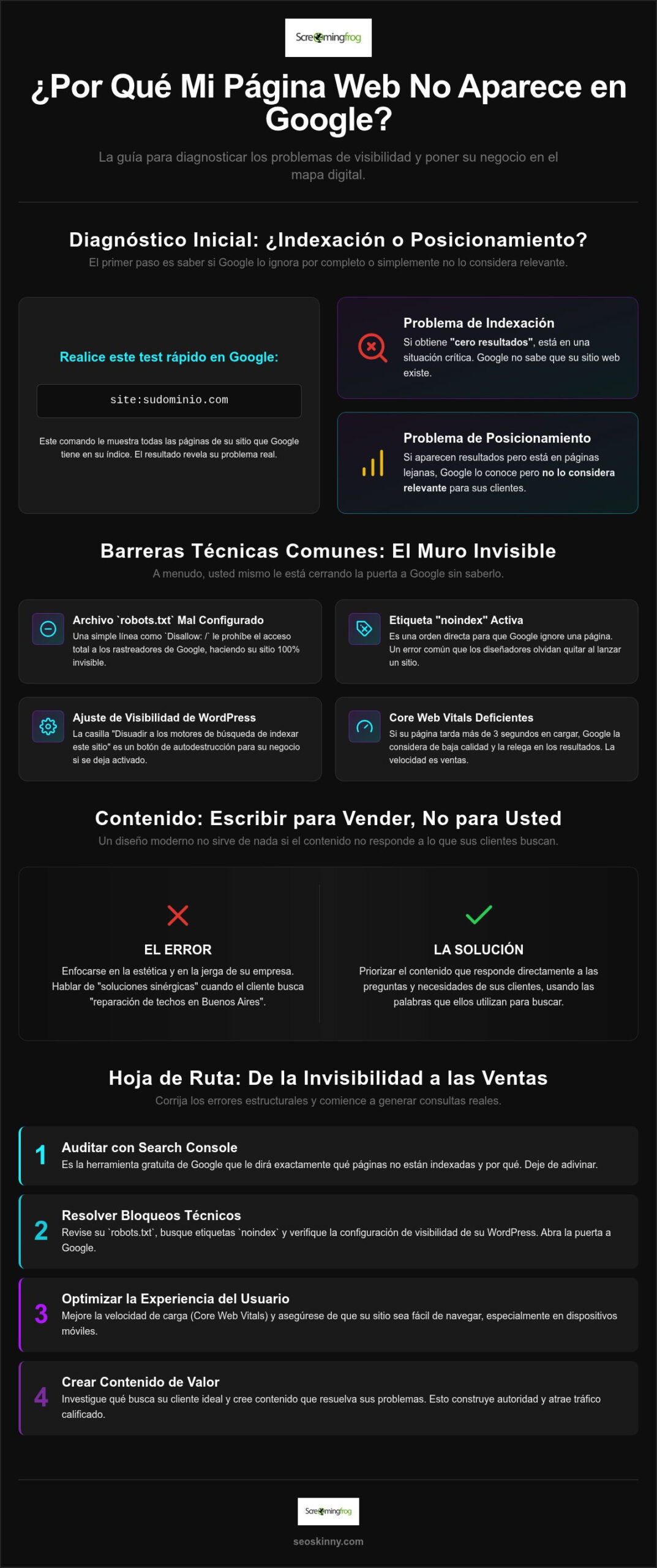 ¿Por qué mi página web no aparece en Google? La realidad detrás de la invisibilidad digital