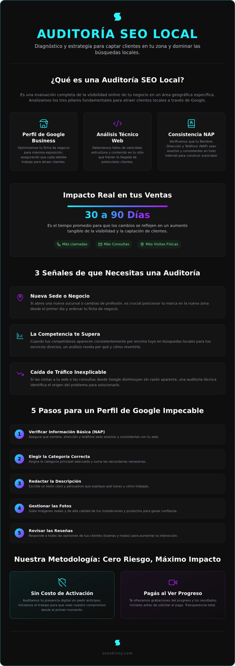 Auditoría seo local: when it is a good fit and what to watch