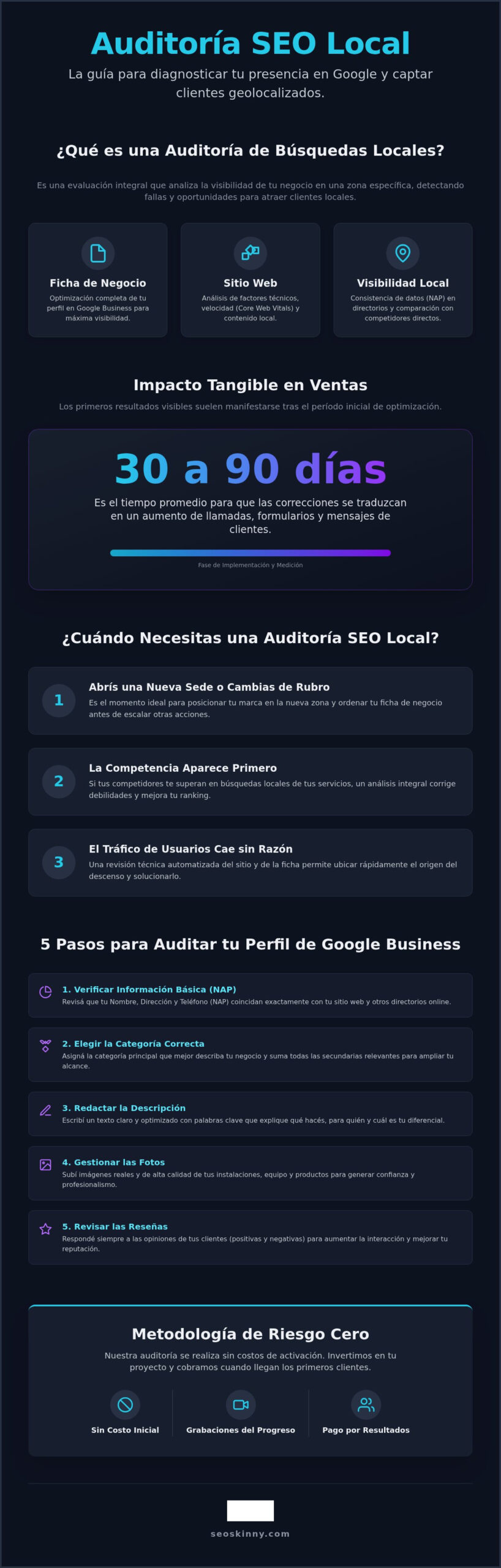 Auditoría seo local: when it is a good fit and what to watch