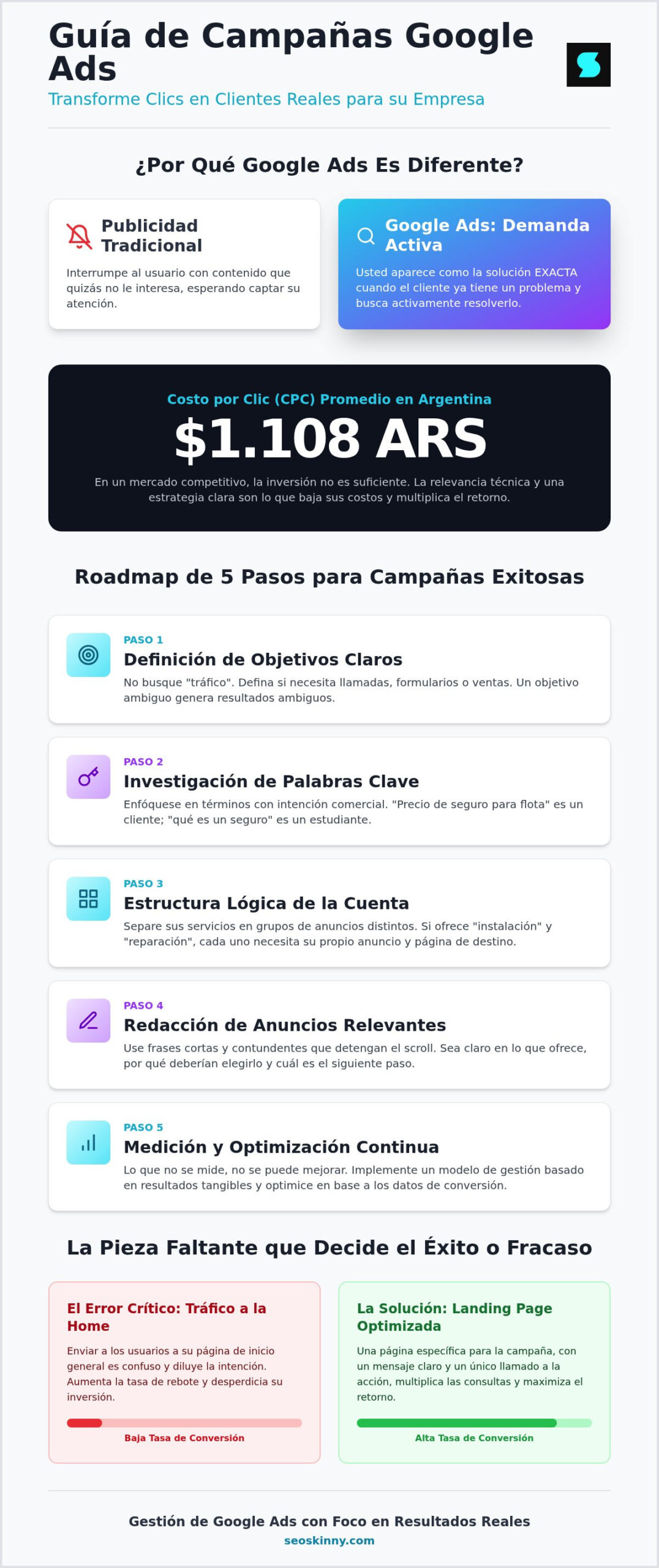Campañas Google Ads para empresas: Guía para capturar clientes reales en 2026