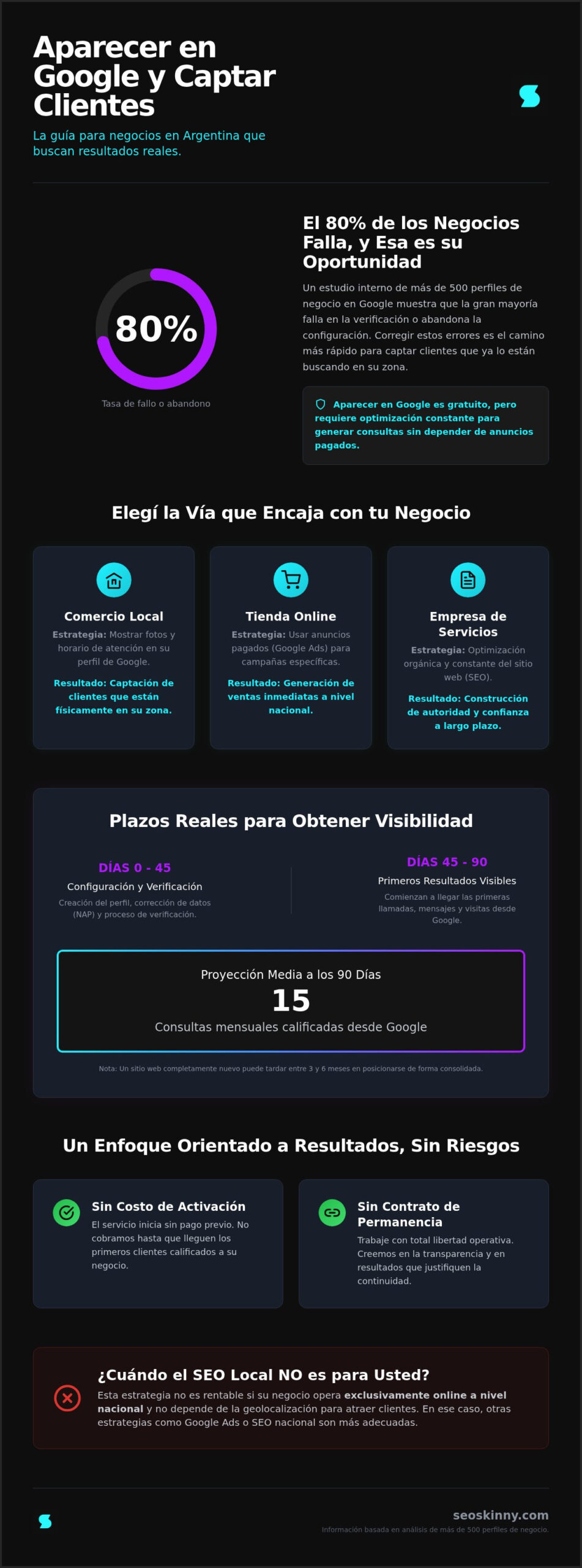Cómo aparecer en google: when it is a good fit and what to watch
