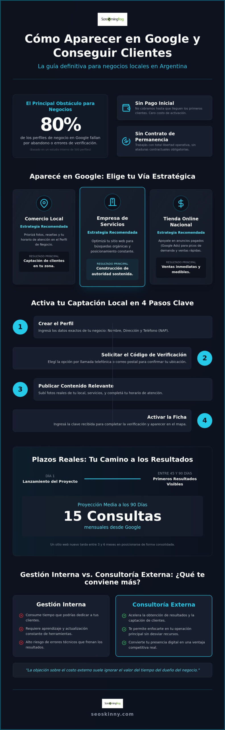 Cómo aparecer en google: when it is a good fit and what to watch