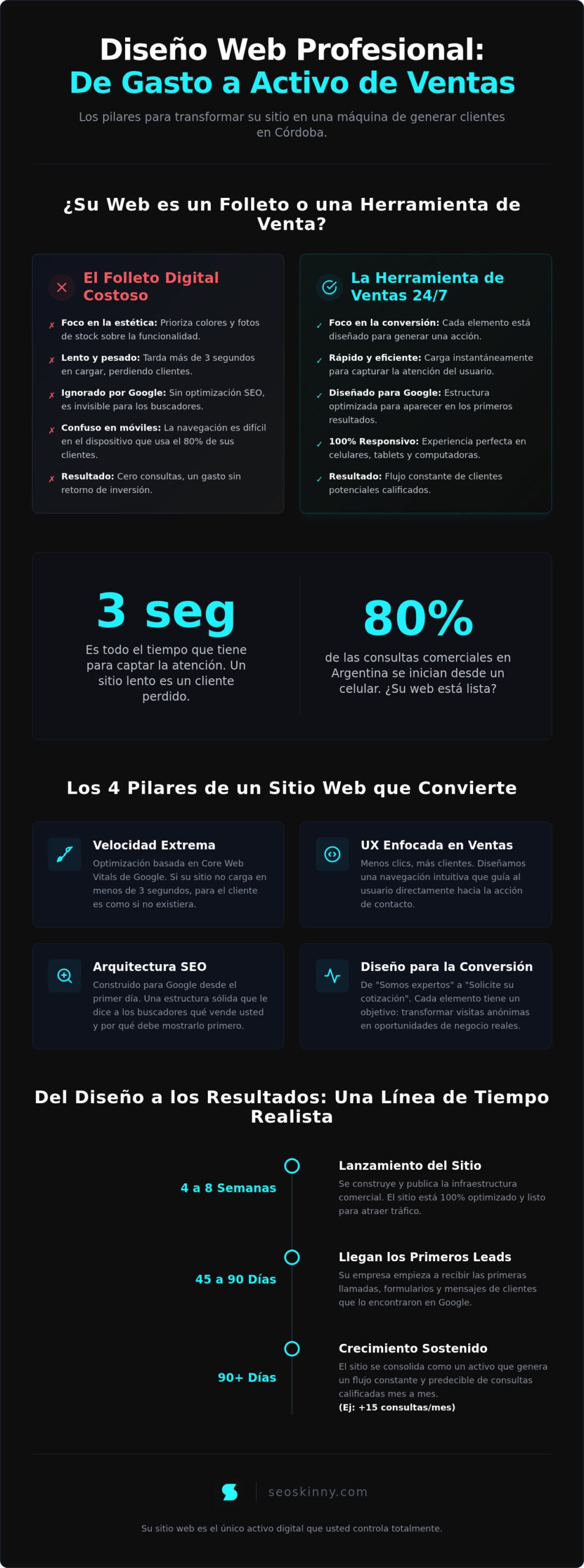 Diseño web para negocios en Córdoba: Cómo crear un sitio que venda en 2026