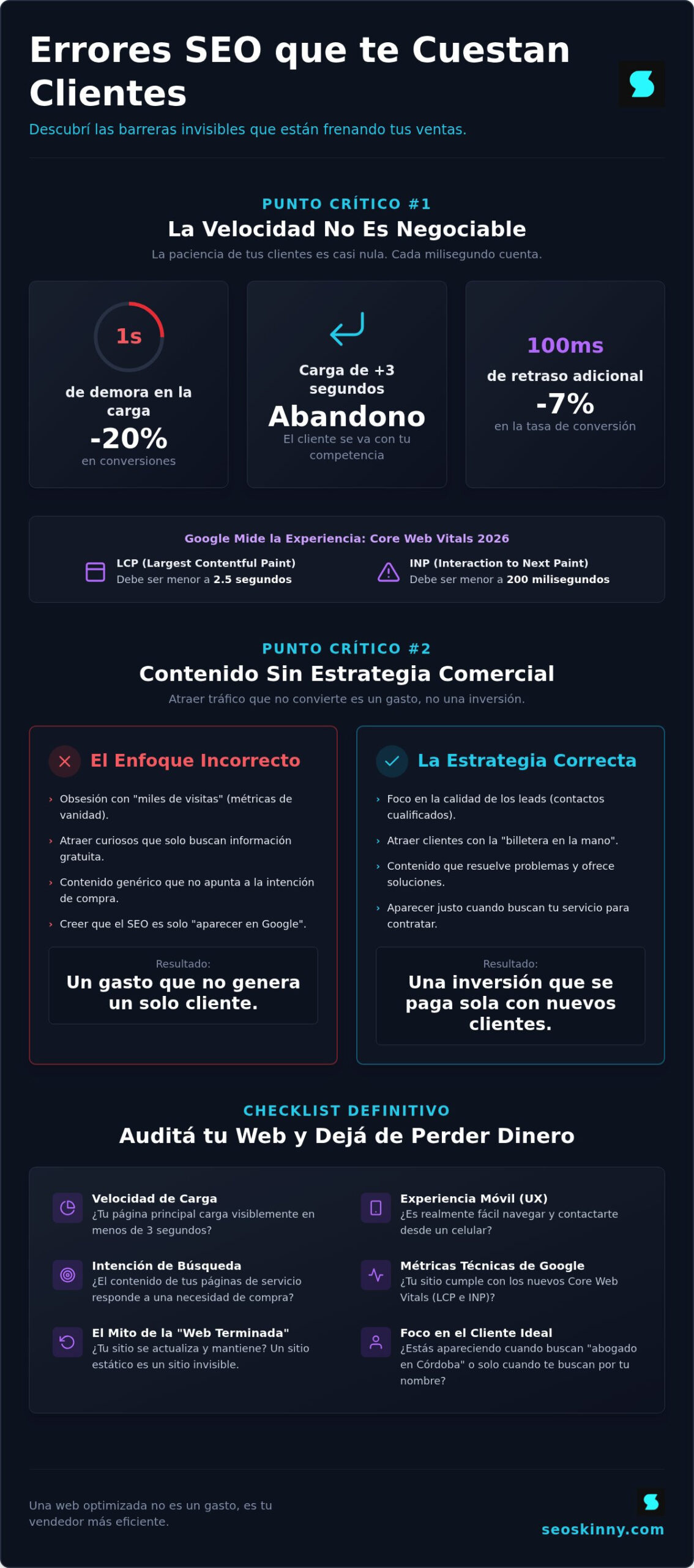 Errores SEO que pierden clientes: Checklist para no regalarle ventas a tu competencia