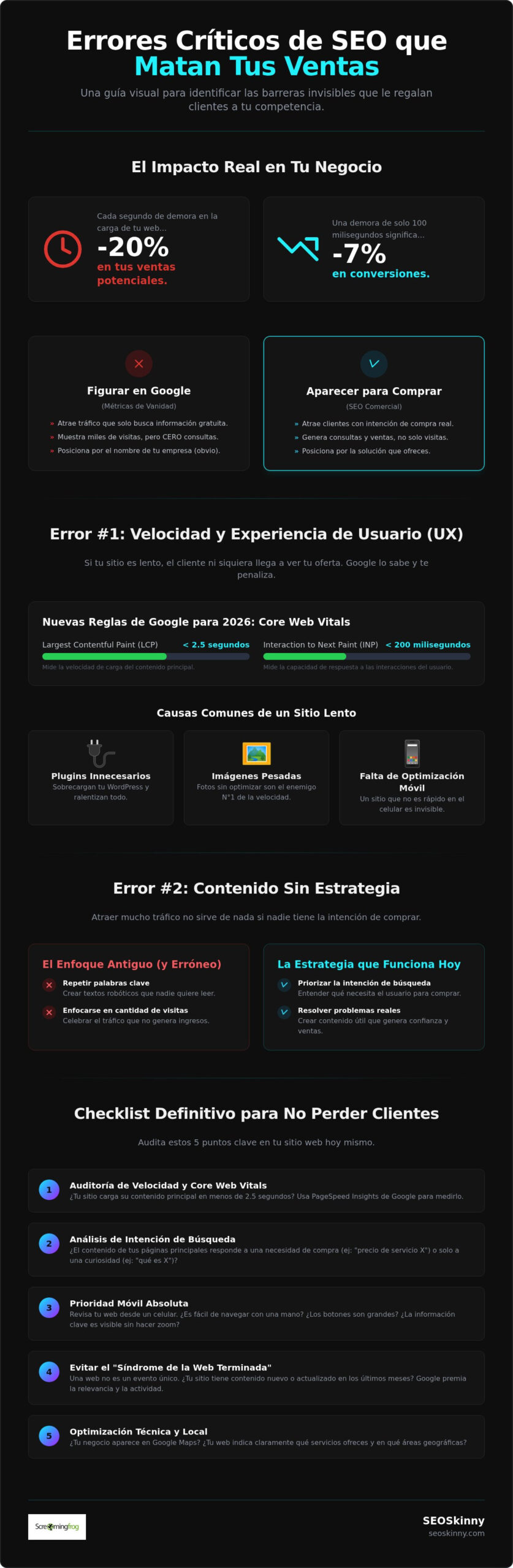Errores SEO que pierden clientes: Checklist para no regalarle ventas a tu competencia