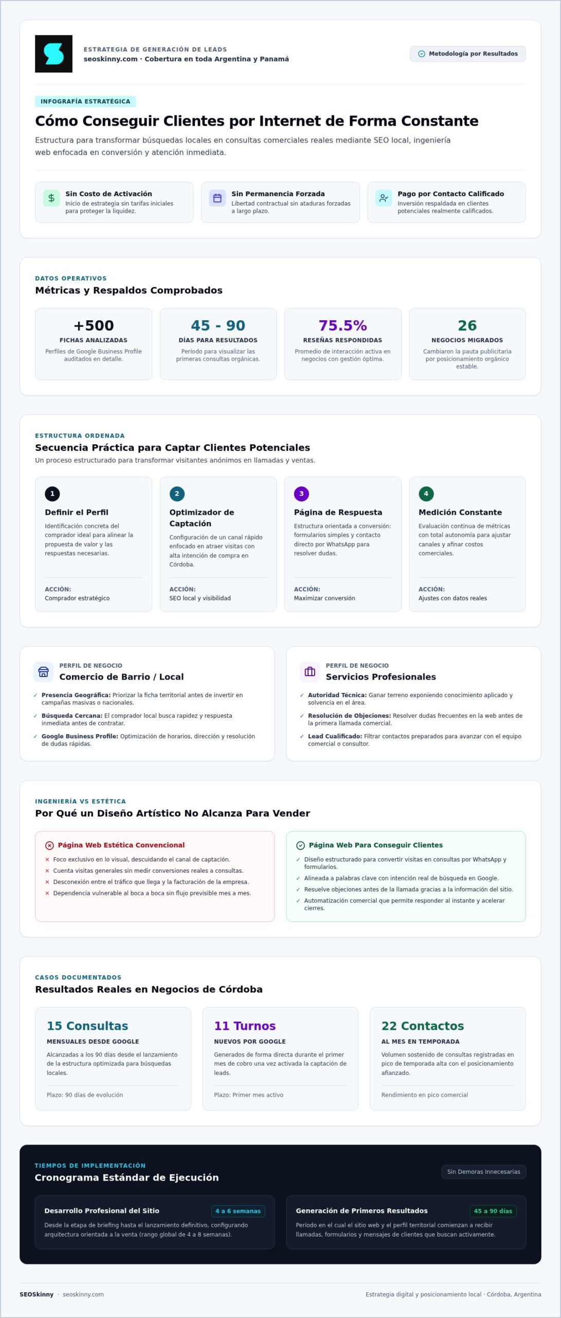 Estrategias y guía sobre cómo conseguir clientes por internet