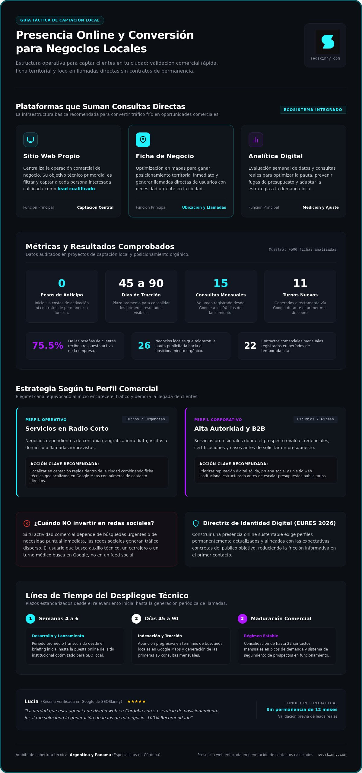 Guía completa para mejorar la presencia online para negocios locales