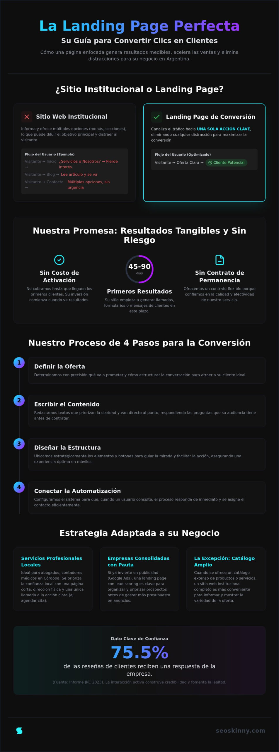 Landing Page: El secreto de las ventas online