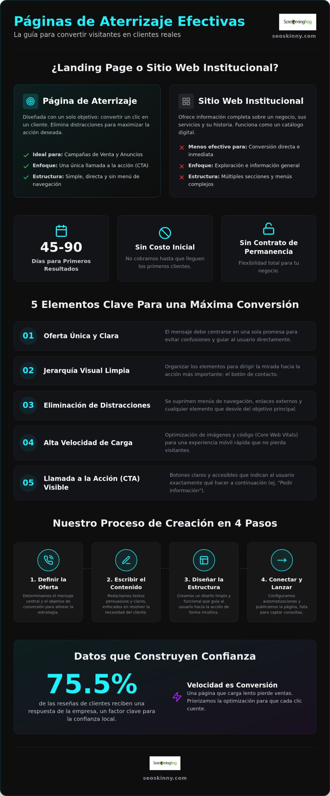 Landing Page: El secreto de las ventas online