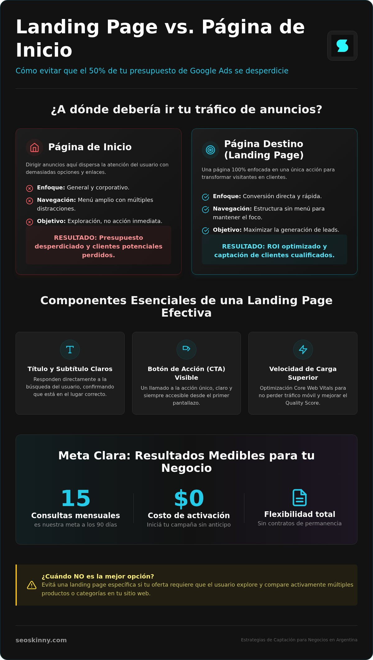 Landing page para google ads: when it is a good fit and what to watch