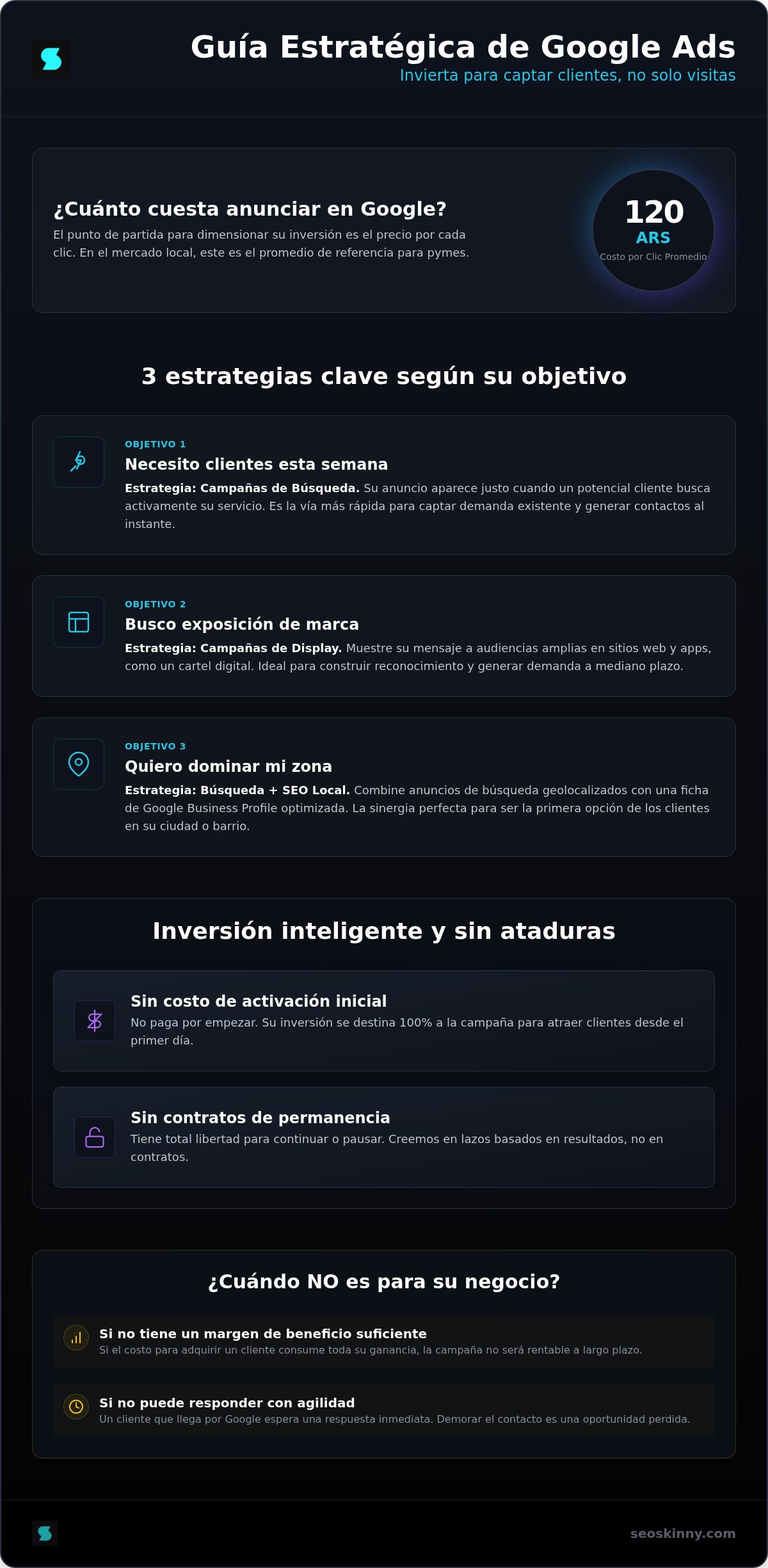 Publicidad en Google: niveles de inversión y optimización con IA