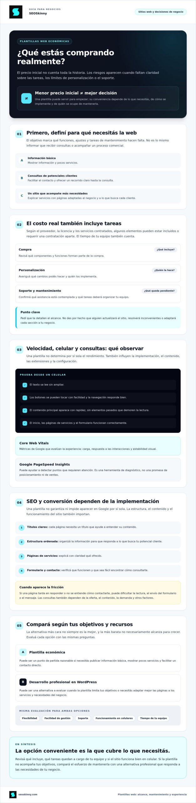 Riesgos de usar plantillas web baratas: qué revisar antes de elegir