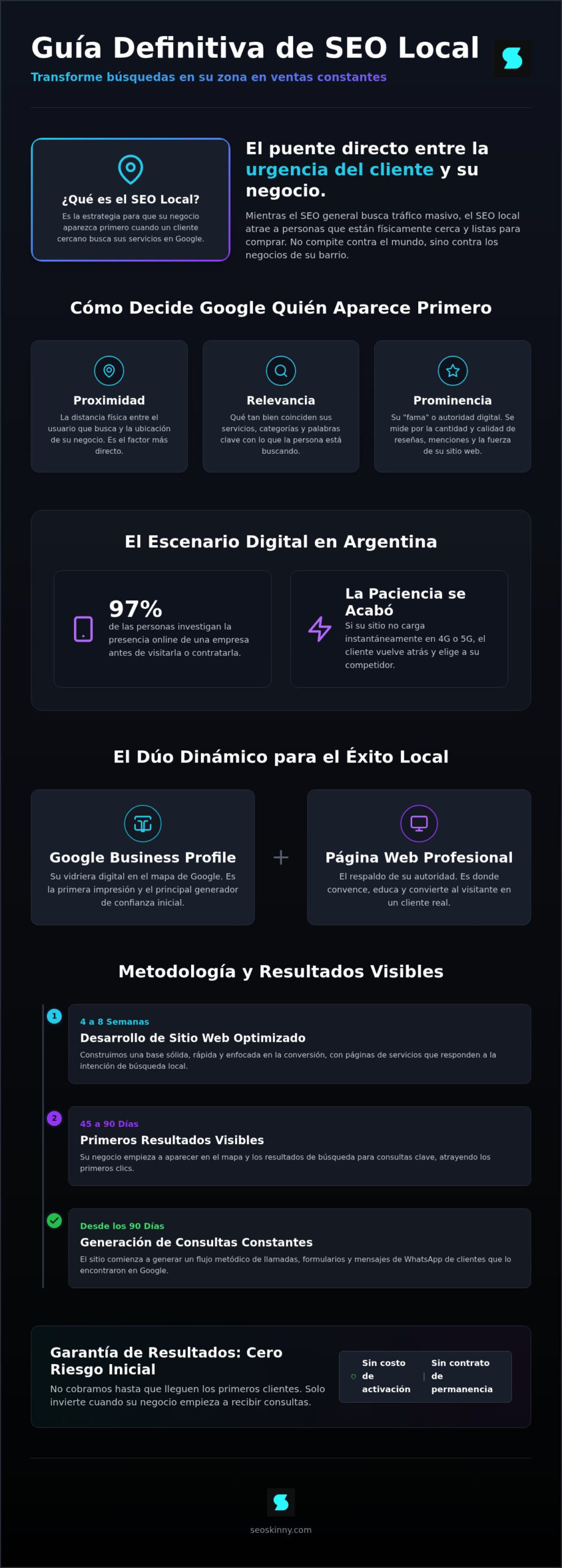 SEO Local: La guía definitiva para que su negocio domine Google en 2026