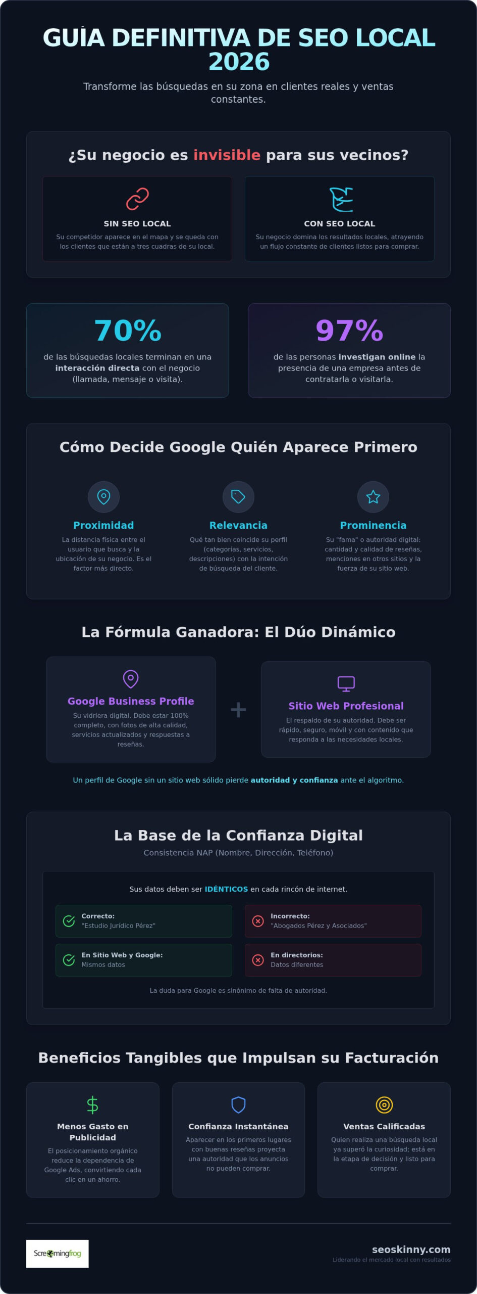 SEO Local: La guía definitiva para que su negocio domine Google en 2026