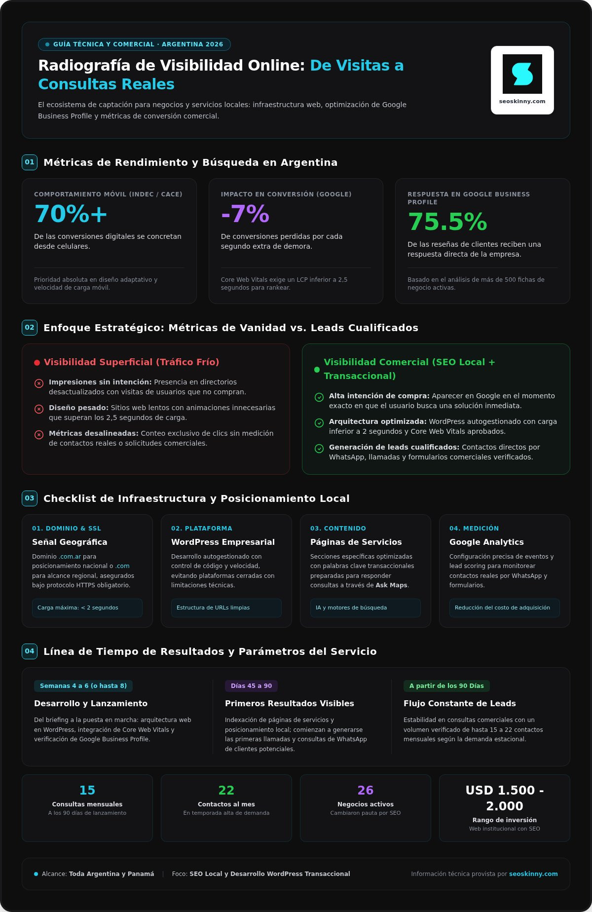 Checklist para mejorar tu visibilidad online y conseguir clientes reales en 2026