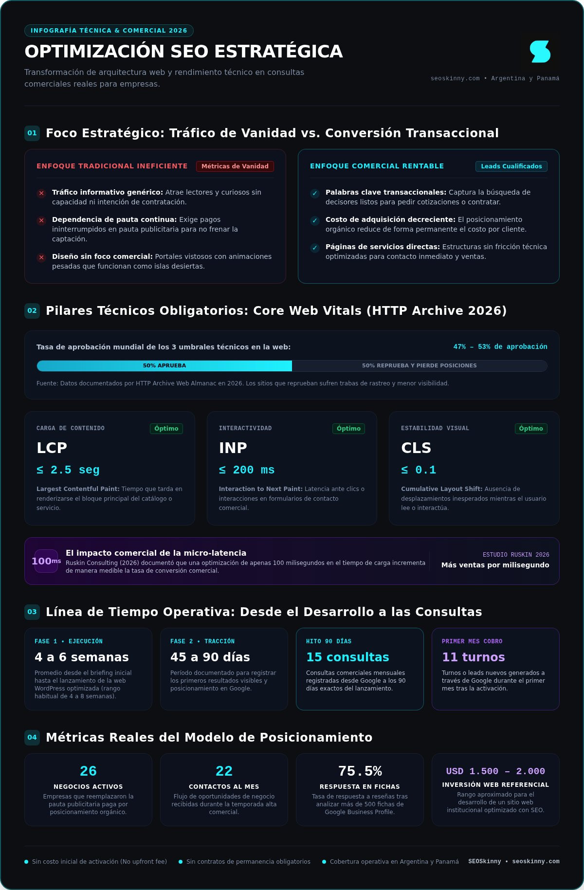 Optimización SEO para empresas: Recursos y guía práctica para posicionar en 2026