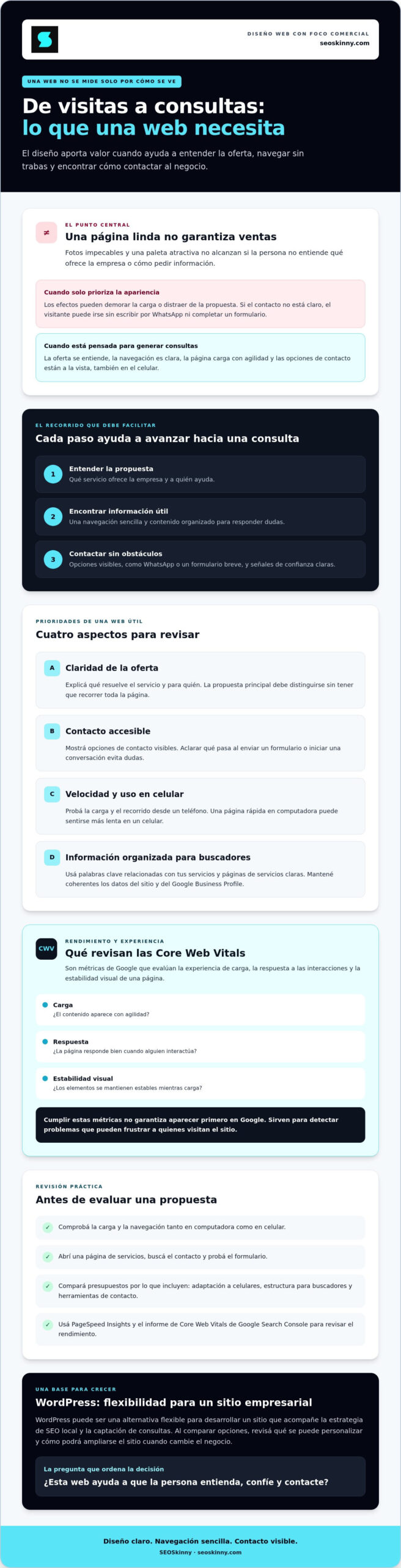 Diseño web profesional: 5 mitos que le hacen perder dinero a su empresa en 2026