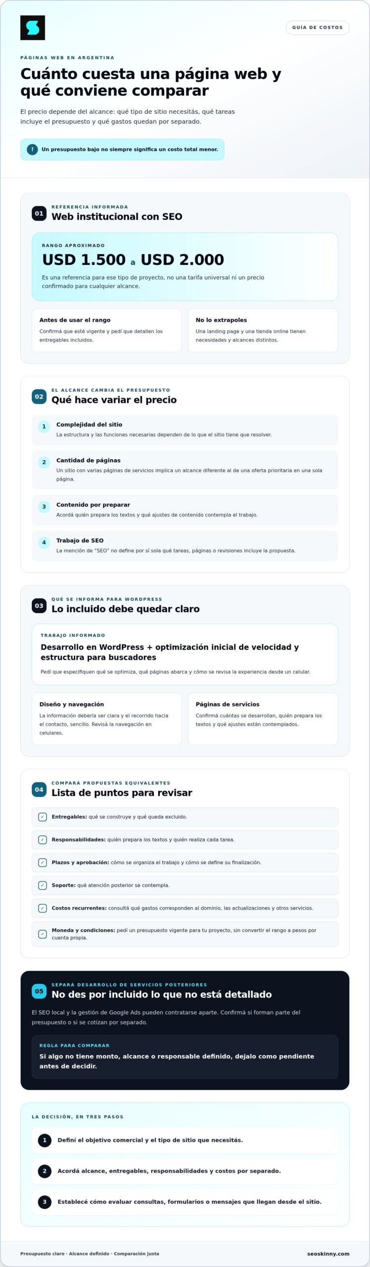 Cuánto cuesta una página web en Argentina en 2026: precios y qué incluyen