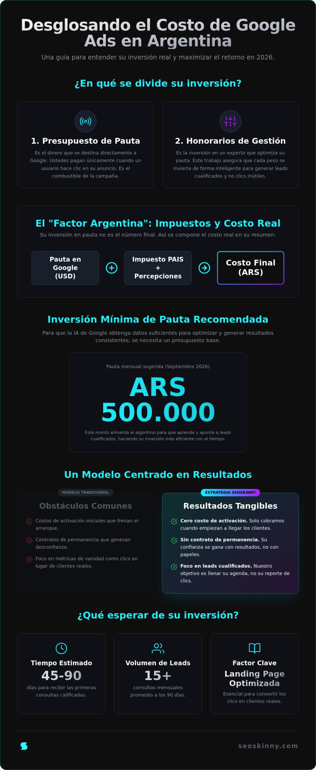 ¿Cuánto cuesta Google Ads en Argentina? Guía de inversión y presupuestos en 2026