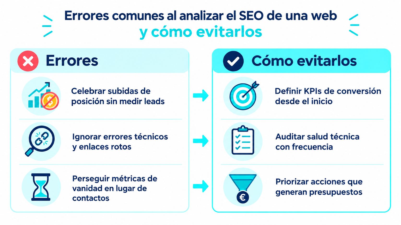 Infografía sobre errores comunes al analizar el SEO de una web y consejos para evitarlos eficazmente.