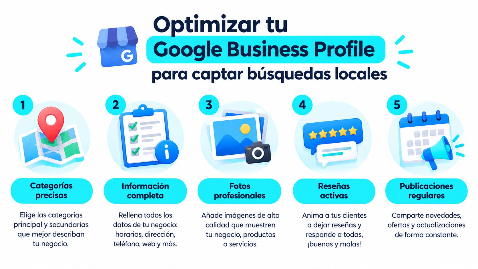Infografía sobre cómo optimizar el perfil de Google Business para mejorar la visibilidad en búsquedas locales