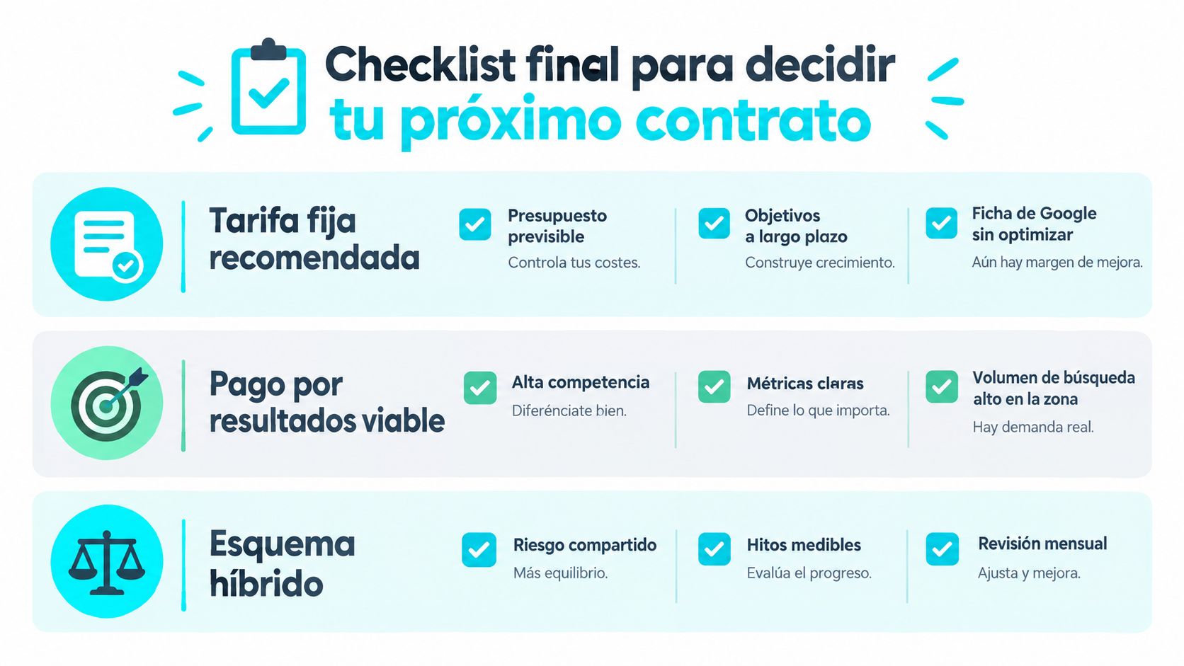 Infografía con una lista de verificación para elegir entre tarifa fija, pago por resultados o esquema híbrido.