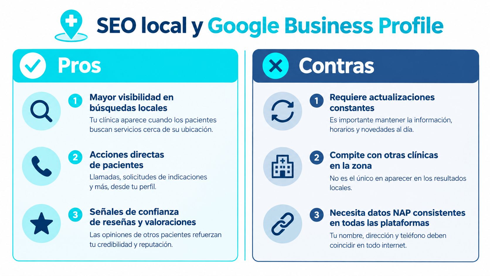 Infografía comparativa sobre los pros y contras del SEO local y Google Business Profile para clínicas médicas.