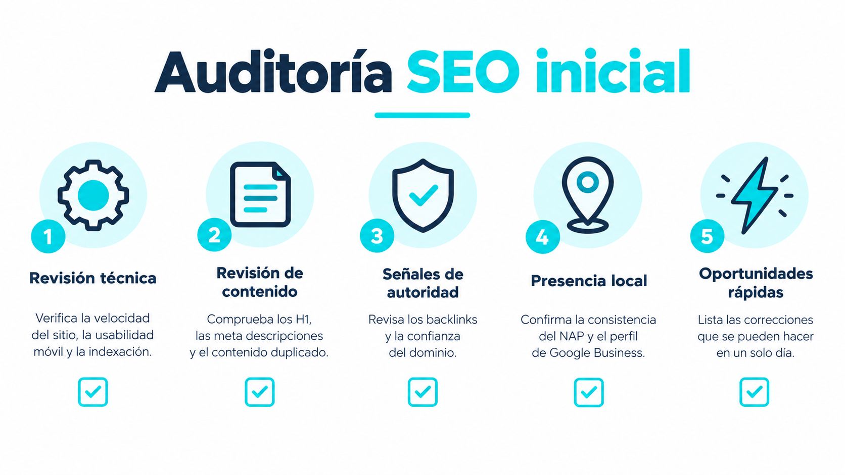 Infografía sobre los cinco pasos esenciales para realizar una auditoría SEO inicial para sitios web.
