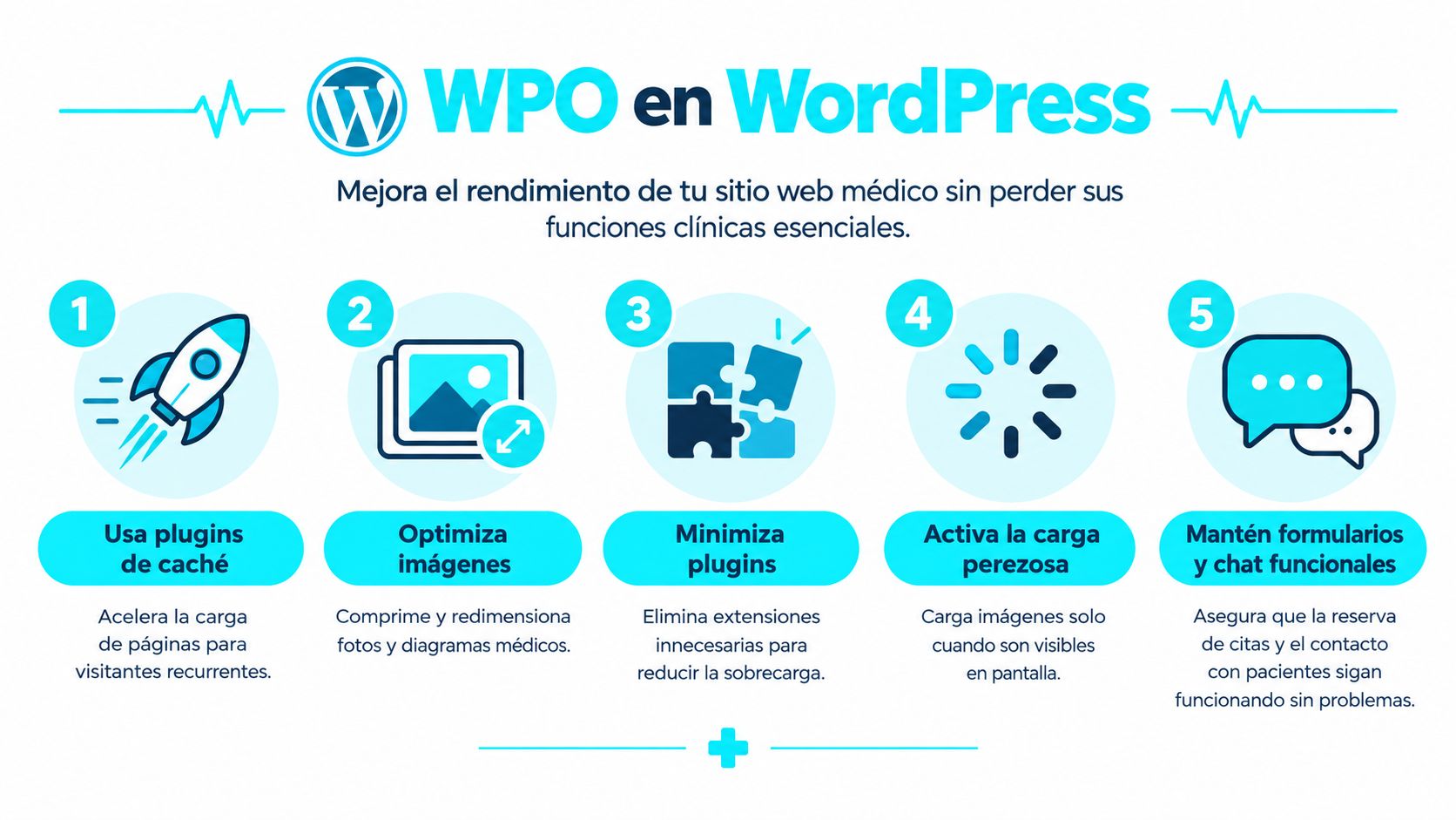 Infografía con cinco consejos esenciales para optimizar el rendimiento y velocidad de un sitio web médico WordPress.